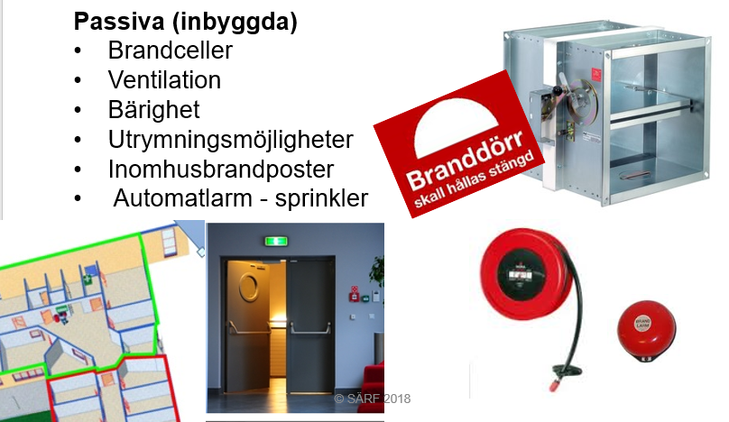 Kollage som visar inbyggt brandskydd så som brandceller, inomhusbrandposter och sprinkler.